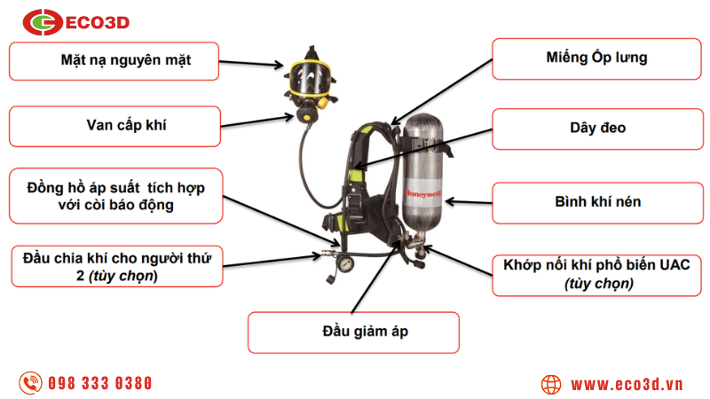 Tổng quan về bộ thiết bị trợ thở SCBA T8000 là gì?